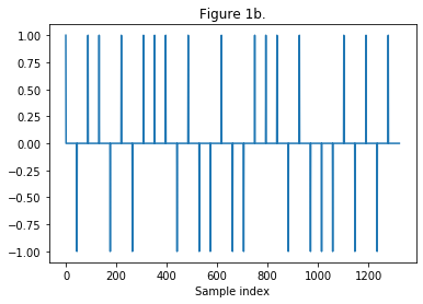 Figure_1b