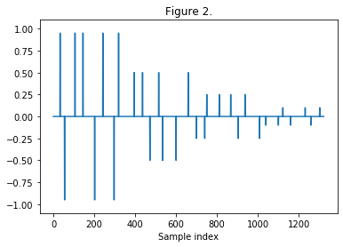 Figure_2