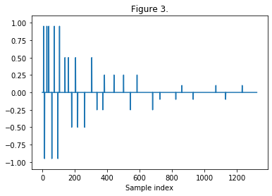 Figure_3